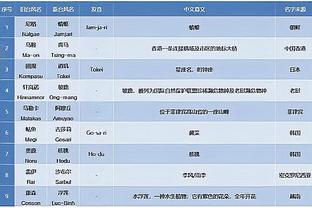 拉科布：科尔是NBA历史最伟大的教练之一 我想我们会和他达成续约