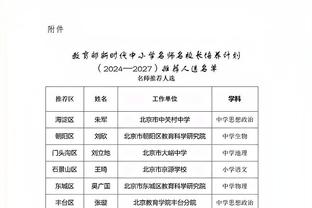 泰伦-卢：客场之旅取得6胜1负很棒 每场都是硬仗